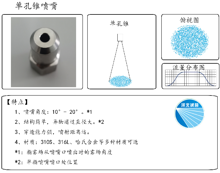 HBCY-FE單孔錐噴嘴流量分布、俯視圖、特點(diǎn)