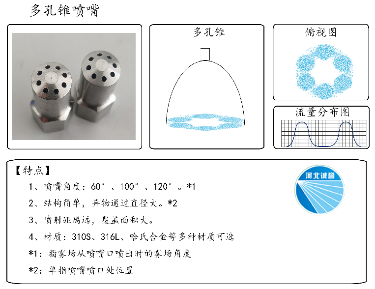 HBCY-FE多孔錐噴嘴流量分布、俯視圖、特點(diǎn)