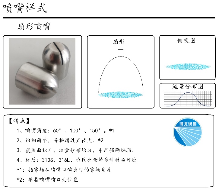 HBCY-FV扇形噴嘴-流量分布、俯視圖、特點