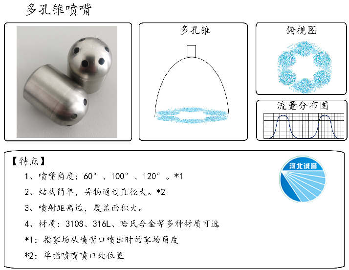 HBCY-FV多孔錐噴嘴-流量分布、俯視圖、特點